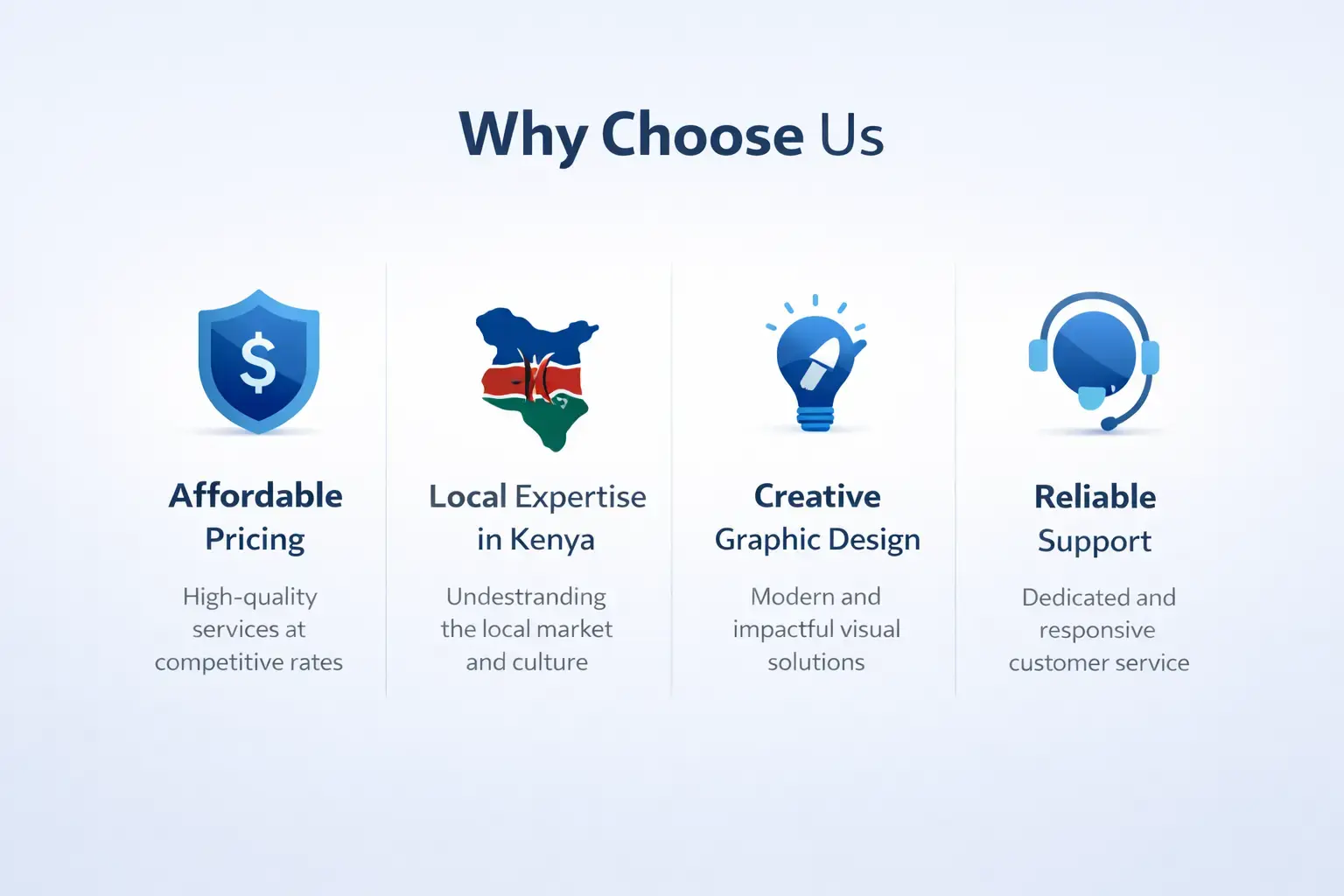 Why Choose Our Digital Agency in Kenya Corporate why choose us infographic showing affordability, local expertise in Kenya, creative graphic design, and reliable support icons.
