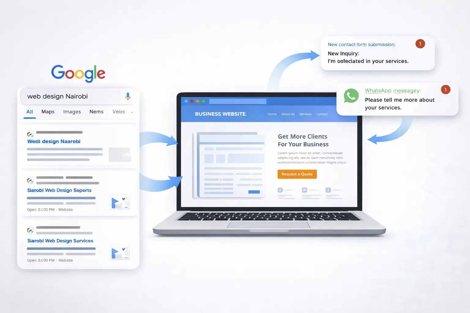 Web design and Google search traffic converting into leads through a professional business website